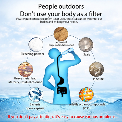 Portable Water Filter Straw - Safe Drinking Water Anywhere (Emergency & Outdoor Use)